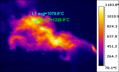 Therma imaging used to detect the temperature of a flame